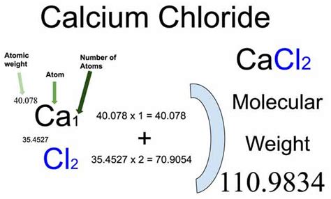 calcium chloride molar mass